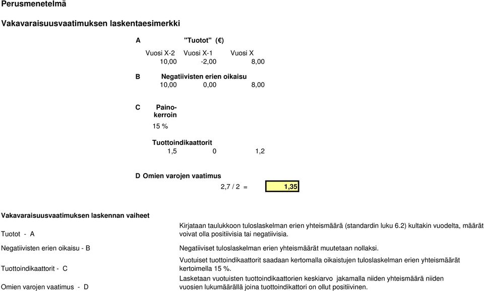 2) kultakin vuodelta, määrät voivat olla positiivisia tai negatiivisia. Negatiiviset tuloslaskelman erien yhteismäärät muutetaan nollaksi.