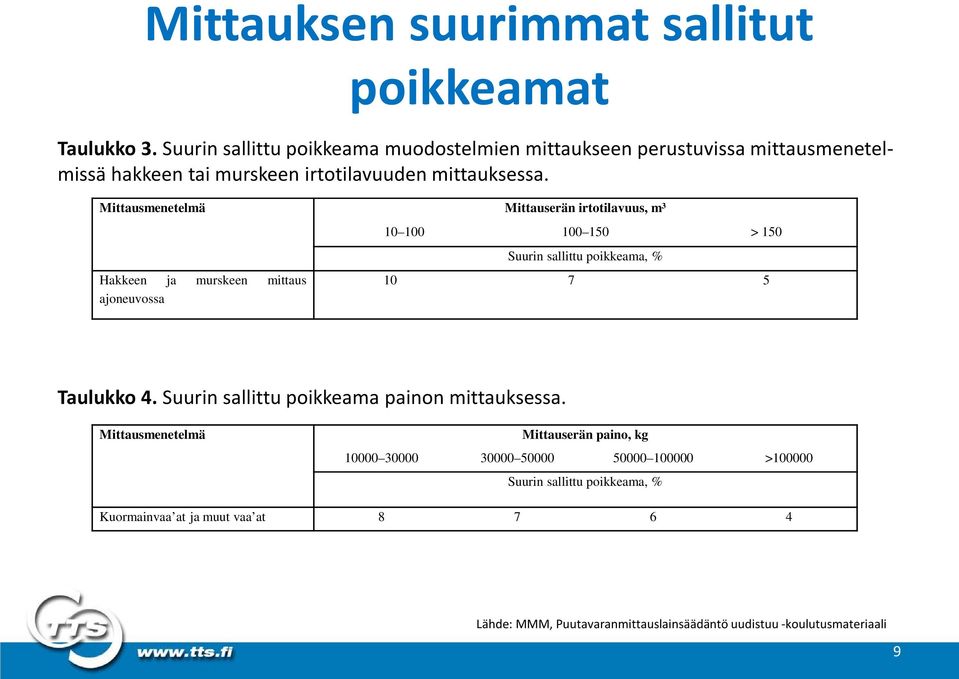 Mittausmenetelmä Mittauserän irtotilavuus, m³ Hakkeen ja murskeen mittaus ajoneuvossa poikkeamat 10 100 100 150 > 150 Suurin sallittu poikkeama, % 10 7 5