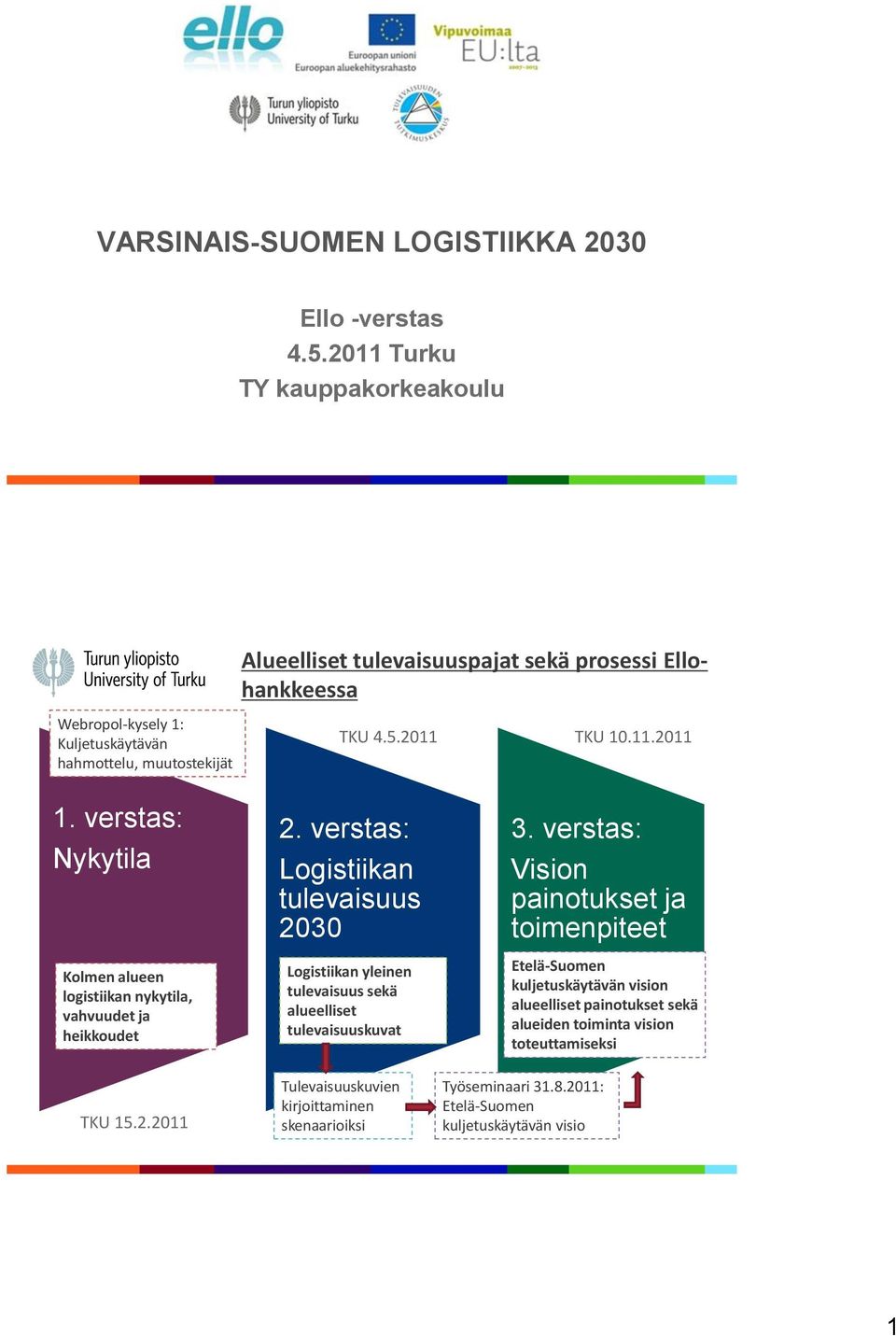 11.2011 1. verstas: Nykytila Kolmen alueen logistiikan nykytila, vahvuudet ja heikkoudet 2.