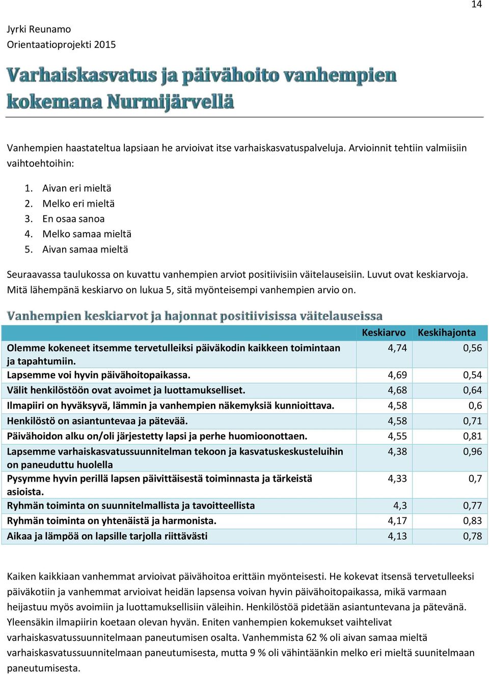 Mitä lähempänä keskiarvo on lukua 5, sitä myönteisempi vanhempien arvio on. Keskiarvo Keskihajonta Olemme kokeneet itsemme tervetulleiksi päiväkodin kaikkeen toimintaan 4,74 0,56 ja tapahtumiin.