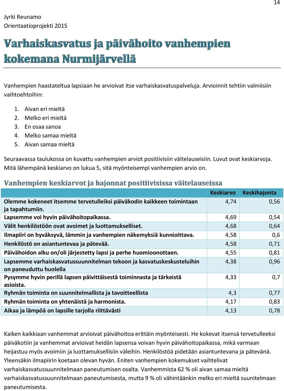 Mitä lähempänä keskiarvo on lukua 5, sitä myönteisempi vanhempien arvio on. Keskiarvo Keskihajonta Olemme kokeneet itsemme tervetulleiksi päiväkodin kaikkeen toimintaan 4,74 0,56 ja tapahtumiin.