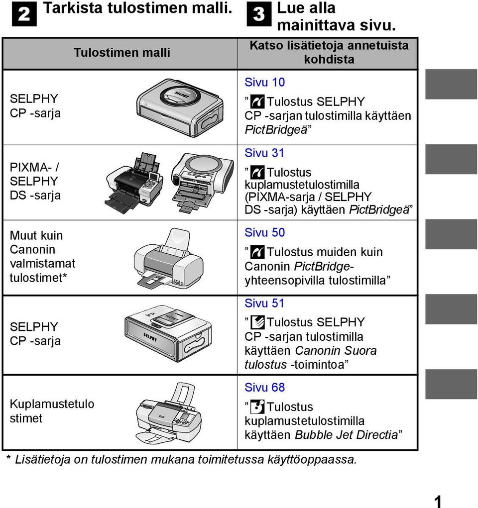 Katso lisätietoja annetuista kohdista Sivu 10 Tulostus SELPHY CP -sarjan tulostimilla käyttäen PictBridgeä Sivu 31 Tulostus kuplamustetulostimilla (PIXMA-sarja / SELPHY DS