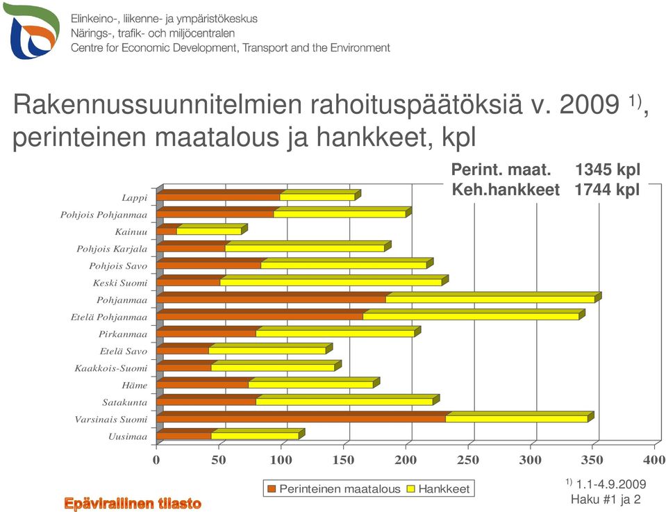 Savo Keski Suomi Pohjanmaa Etelä Pohjanmaa Pirkanmaa Etelä Savo Kaakkois-Suomi Häme Satakunta Varsinais