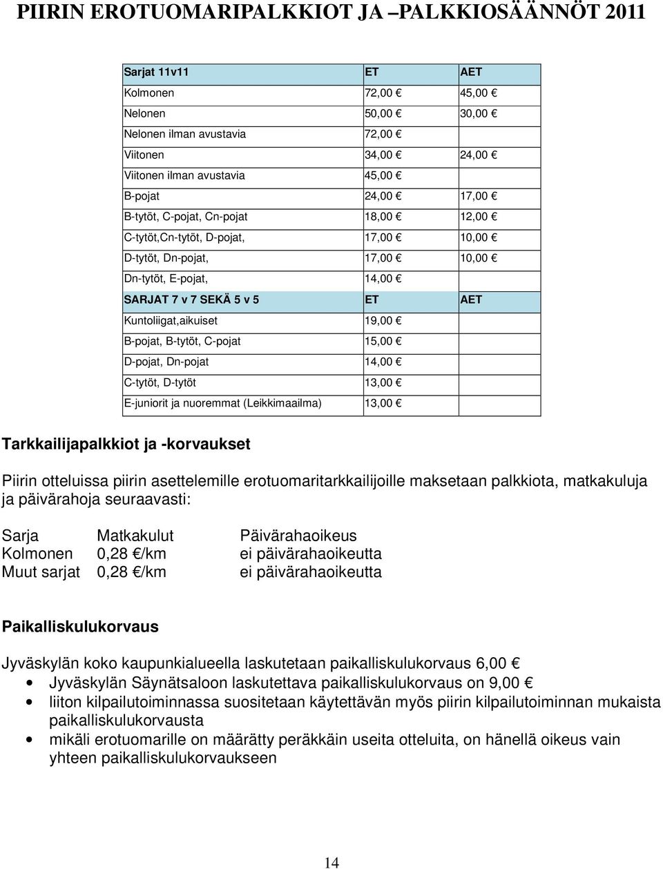 19,00 B-pojat, B-tytöt, C-pojat 15,00 D-pojat, Dn-pojat 14,00 C-tytöt, D-tytöt 13,00 E-juniorit ja nuoremmat (Leikkimaailma) 13,00 Tarkkailijapalkkiot ja -korvaukset Piirin otteluissa piirin