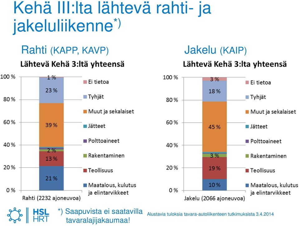 KAVP) Jakelu (KAIP) *)