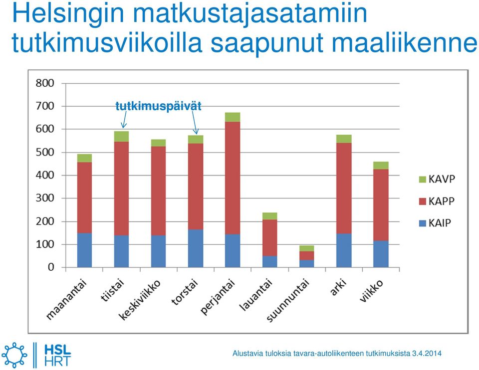 tutkimusviikoilla