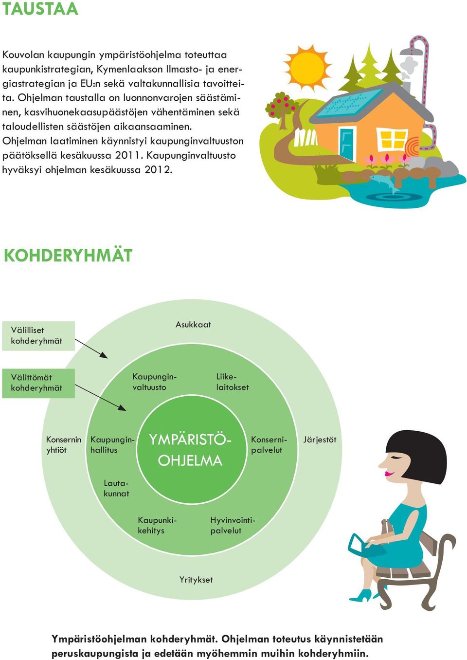 Ohjelman laatiminen käynnistyi kaupunginvaltuuston päätöksellä kesäkuussa 2011. Kaupunginvaltuusto hyväksyi ohjelman kesäkuussa 2012.