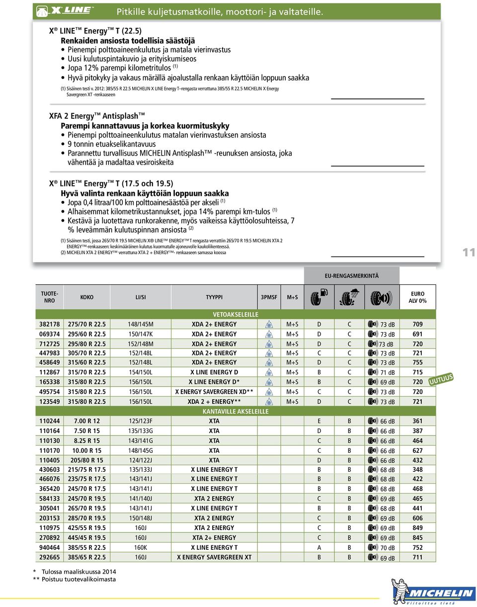 märällä ajoalustalla renkaan käyttöiän loppuun saakka (1) Sisäinen testi v. 2012: 385/55 R 22.5 MICHELIN X LINE Energy T rengasta verrattuna 385/55 R 22.