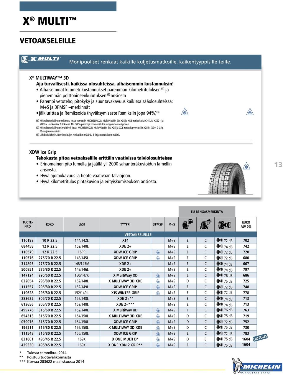 merkinnät jälkiurittaa ja Remiksoida (hyväksymisaste Remiksiin jopa 94%) (3) (1) Michelinin sisäinen tutkimus, jossa verrattiin MICHELIN X MultiWayTM 3D XZE ja XDE-renkaita MICHELIN XZE2+ ja XDE2+