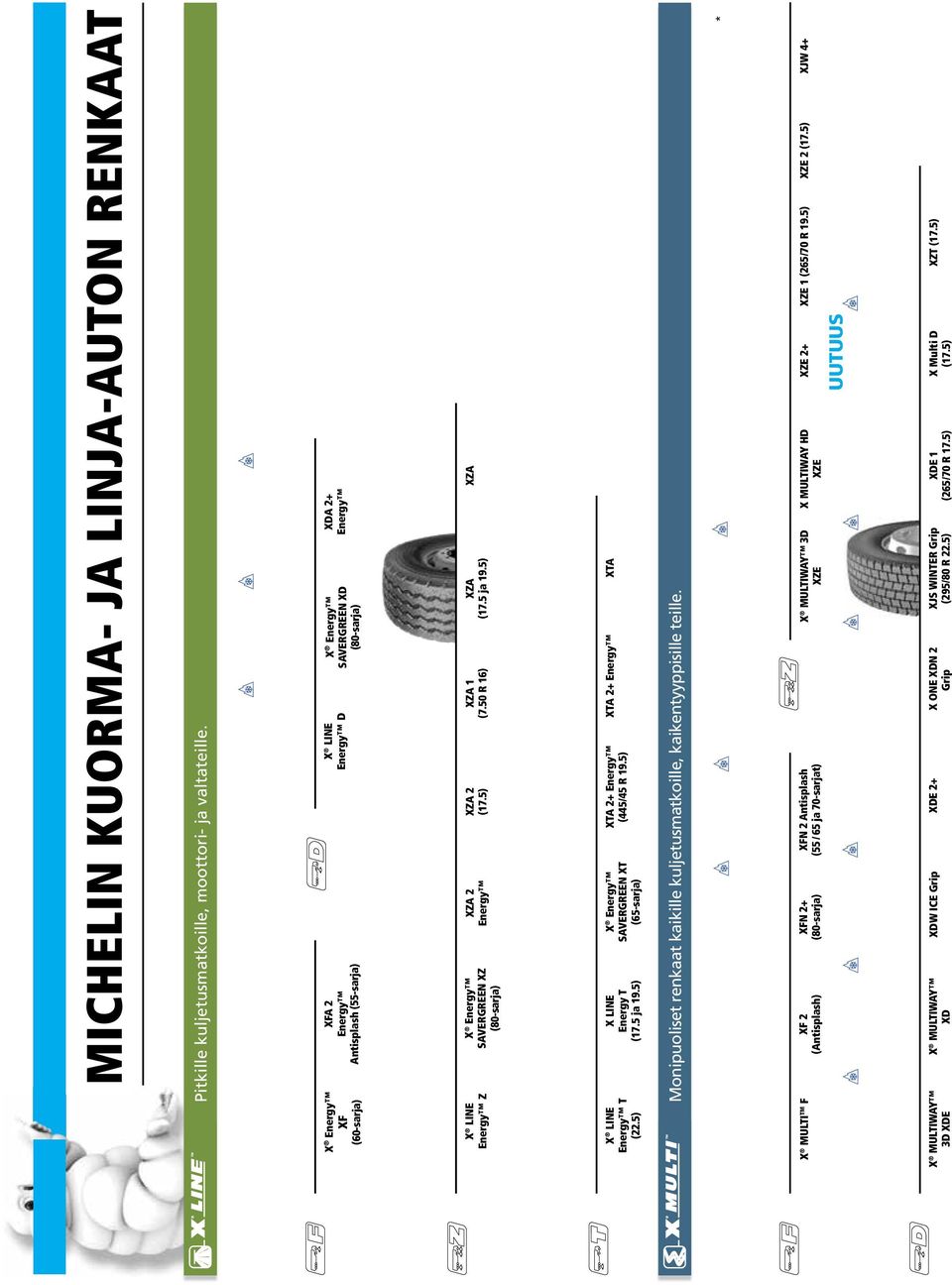 5) XZA 1 (7.50 R 16) XZA (17.5 ja 19.5) XZA X LINE Energy T (22.5) X LINE Energy T (17.5 ja 19.5) X Energy SAVERGREEN XT (65-sarja) XTA 2+ Energy (445/45 R 19.