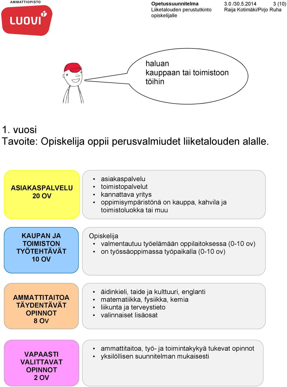 ASIAKASPALVELU asiakaspalvelu toimistopalvelut kannattava yritys oppimisympäristönä on kauppa, kahvila ja toimistoluokka