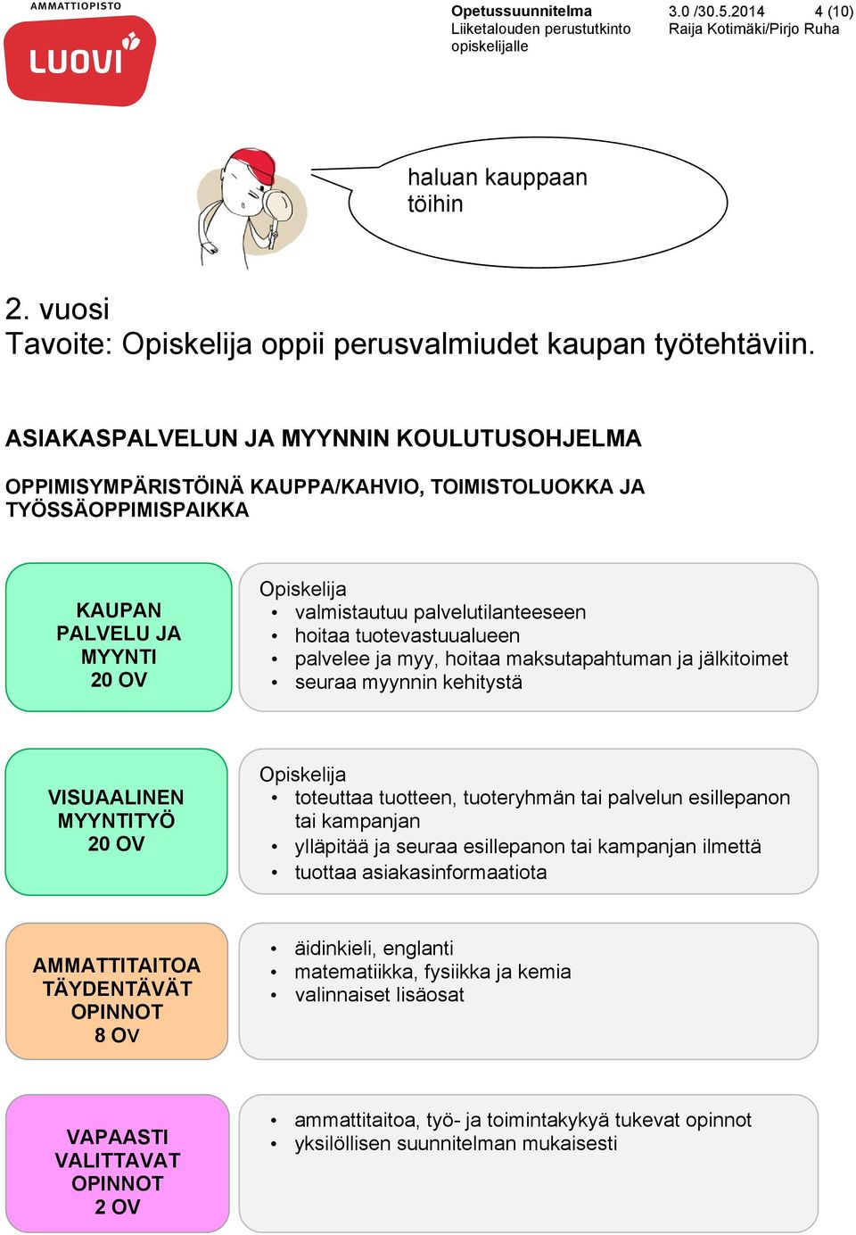 palvelutilanteeseen hoitaa tuotevastuualueen palvelee ja myy, hoitaa maksutapahtuman ja jälkitoimet seuraa myynnin kehitystä VISUAALINEN MYYNTITYÖ toteuttaa