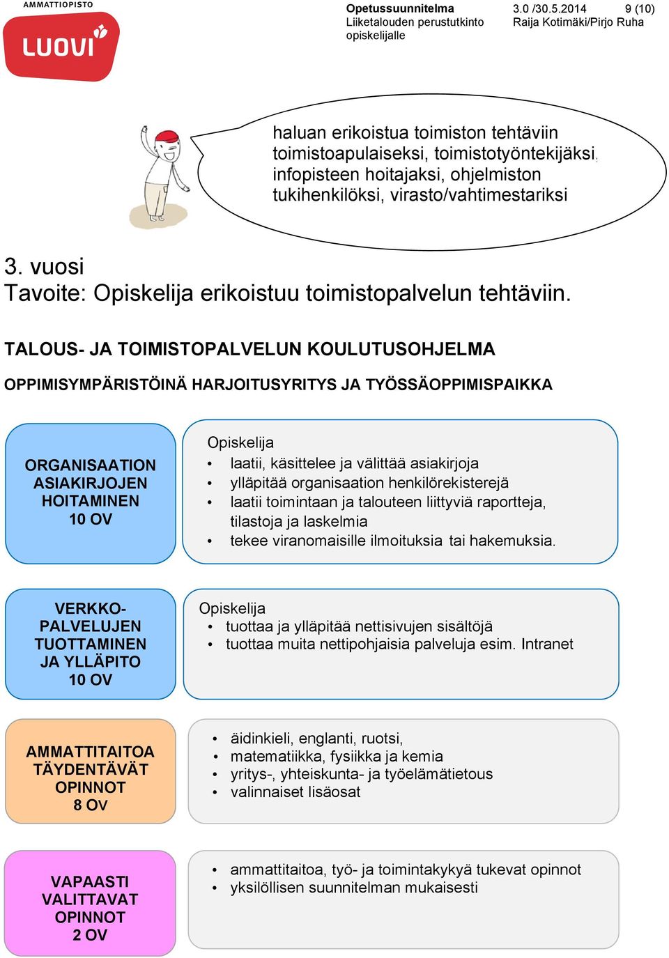 TALOUS- JA TOIMISTOPALVELUN KOULUTUSOHJELMA OPPIMISYMPÄRISTÖINÄ HARJOITUSYRITYS JA TYÖSSÄOPPIMISPAIKKA ORGANISAATION ASIAKIRJOJEN HOITAMINEN 10 OV laatii, käsittelee ja välittää asiakirjoja ylläpitää