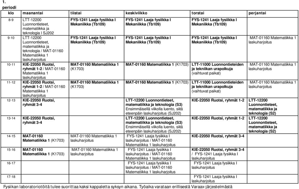 (S3) Ensimmäisellä viikolla luento, siitä eteenpäin (SJ202) teknologia (S3) Ensimmäisellä viikolla luento, siitä eteenpäin (SJ202) / MAT-01160 / MAT-01160 KIE-22050 Ruotsi, 1-2 KIE-22050 Ruotsi,