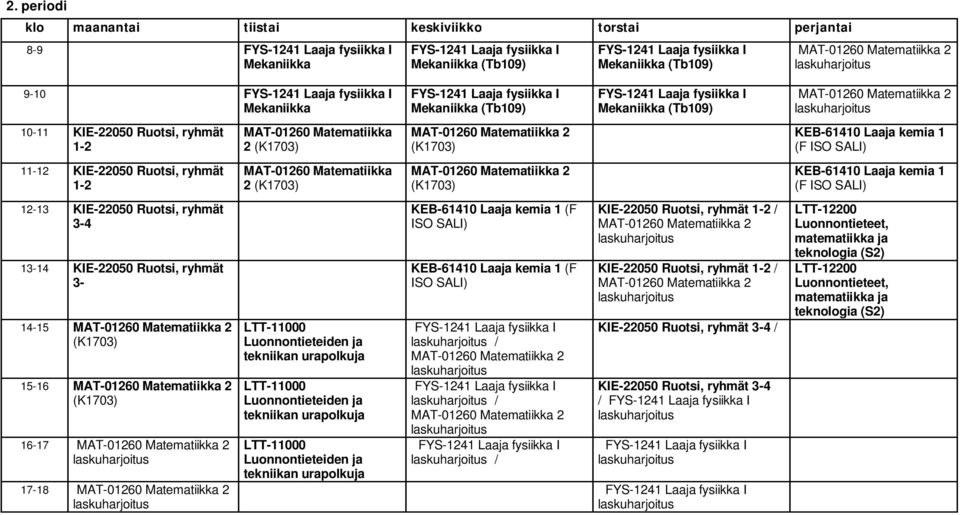 (F ISO SALI) 12-13 KIE-22050 Ruotsi, 3-4 13-14 KIE-22050 Ruotsi, 3-14-15 15-16 16-17 17-18 KEB-61410 Laaja kemia 1 (F ISO SALI)