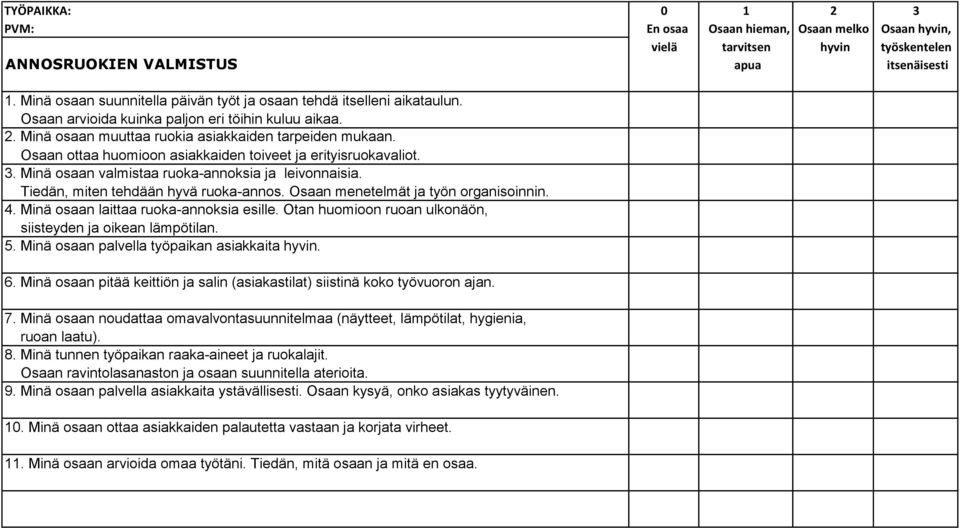 Tiedän, miten tehdään hyvä ruoka-annos. Osaan menetelmät ja työn organisoinnin. 4. Minä osaan laittaa ruoka-annoksia esille. Otan huomioon ruoan ulkonäön, siisteyden ja oikean lämpötilan. 5.