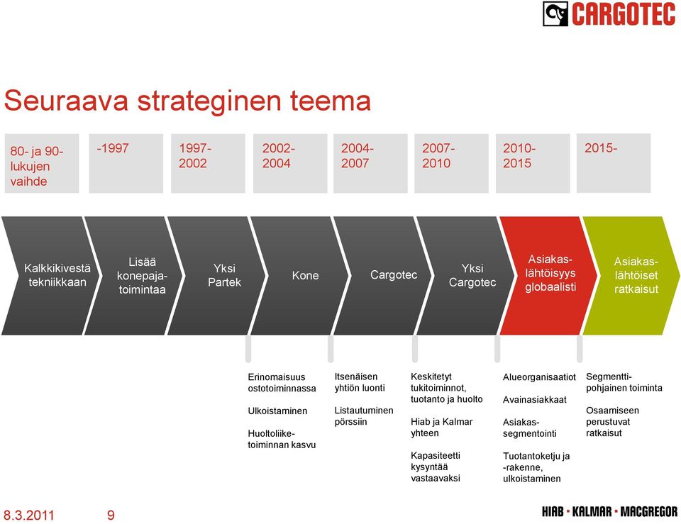 Huoltoliiketoiminnan kasvu Itsenäisen yhtiön luonti Listautuminen pörssiin Keskitetyt tukitoiminnot, tuotanto ja huolto Hiab ja Kalmar yhteen Kapasiteetti