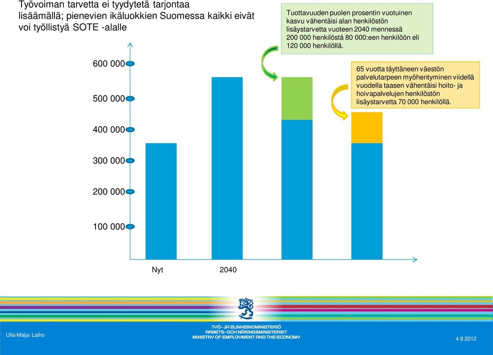 000:een henkilöön eli 120 000 henkilöllä.