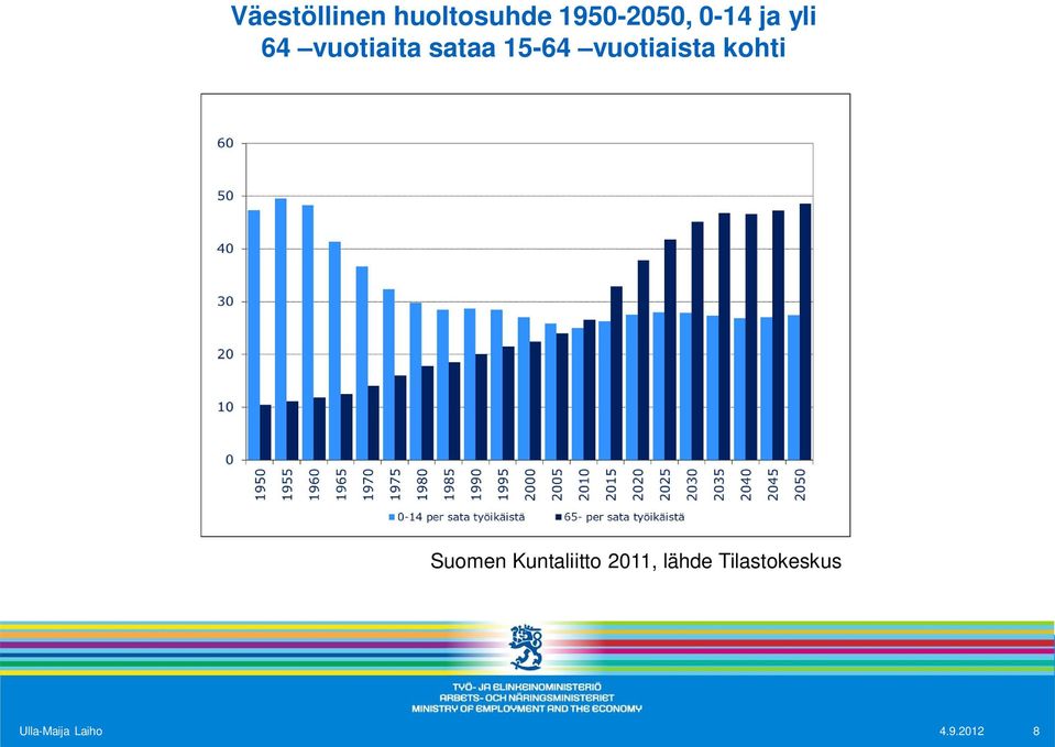 vuotiaista kohti Suomen Kuntaliitto