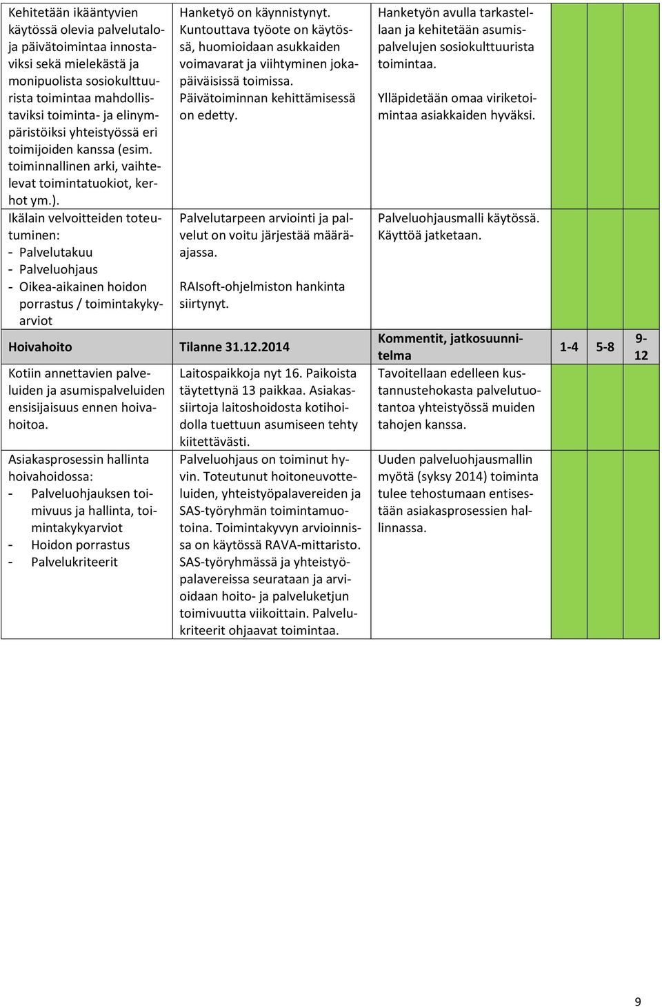 Ikälain velvoitteiden toteutuminen: - Palvelutakuu - Palveluohjaus - Oikea-aikainen hoidon porrastus / toimintakykyarviot Hanketyö on käynnistynyt.