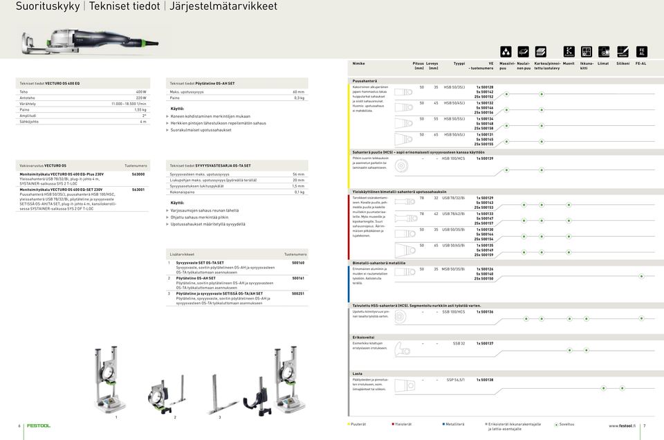 upotussyvyys Paino Käyttö: Koneen kohdistaminen merkintöjen mukaan Herkkien pintojen lähestulkoon repeilemätön sahaus Suorakulmaiset upotussahaukset 60 mm 0,3 kg Puusahanterä Kaksirivinen