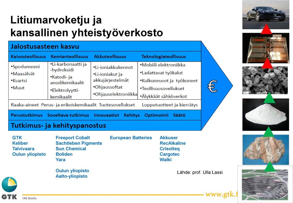 Chemical Boliden Yara European Batteries Akkuser RecAlkaline Crisolteq