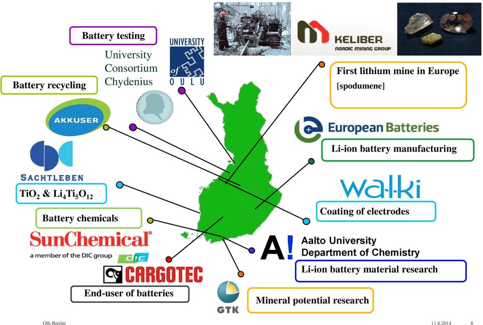 Battery chemicals Coating of electrodes A!