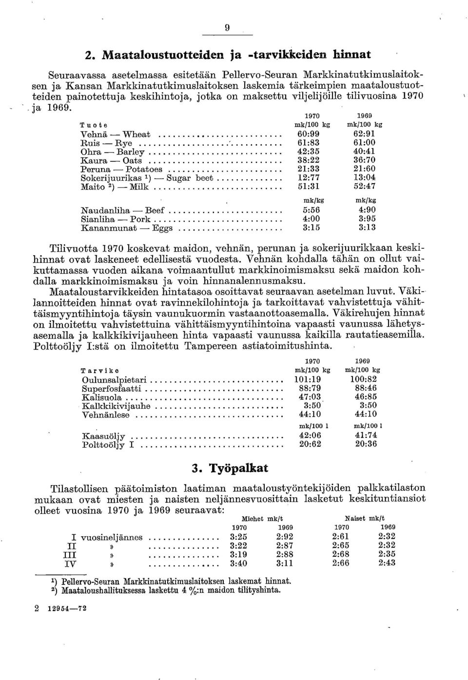 1970 mk/100 kg 1969 mk/100 kg T u o t e Vehnä Wheat 60:99 62:91 Ruis Rye 61:83 61:00 Ohra Barley 42:35 40:41 Kaura Oats 38:22 36:70 Peruna Potatoes 21:33 21:60 Sokerijuurikas 1) Sugar beet 12:77