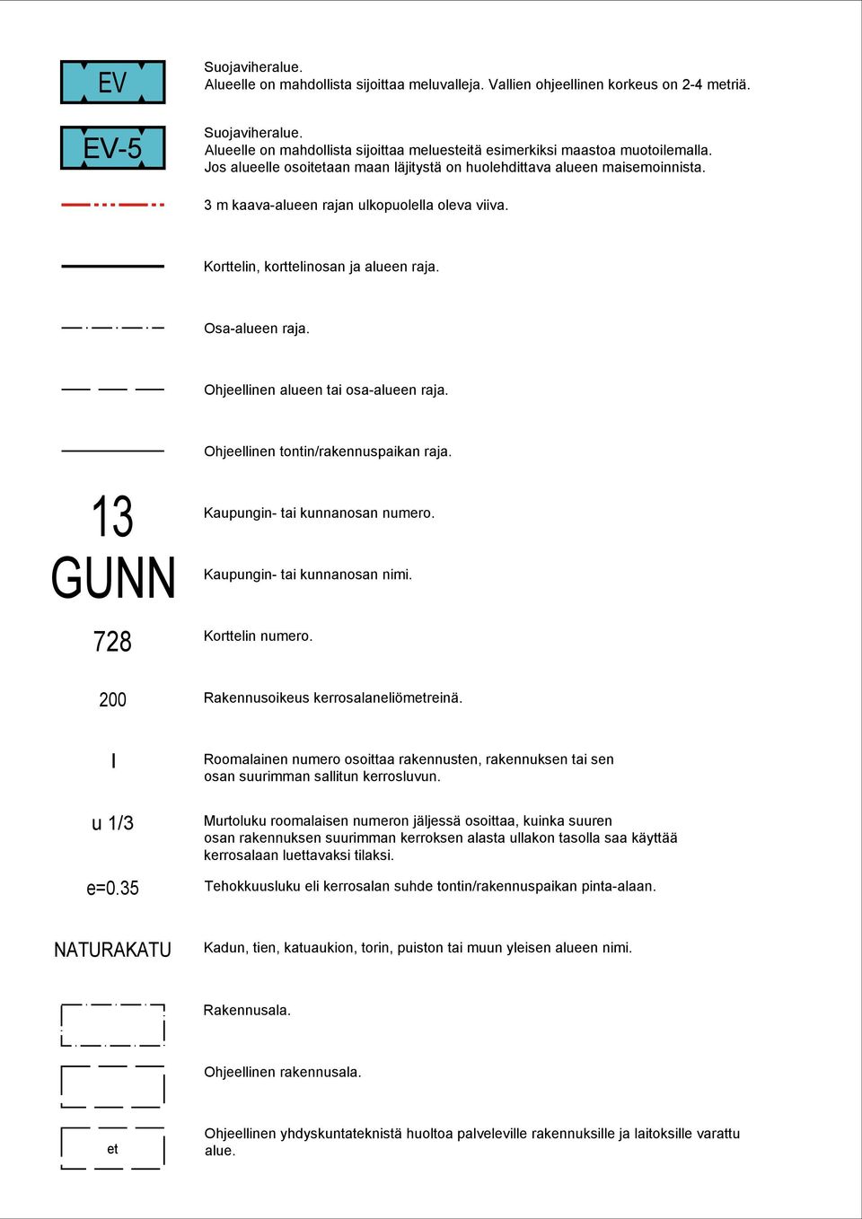 Ohjeellinen alueen tai osa-alueen raja. Ohjeellinen tontin/rakennuspaikan raja. 13 GUNN 728 200 Kaupungin- tai kunnanosan numero. Kaupungin- tai kunnanosan nimi. Korttelin numero.