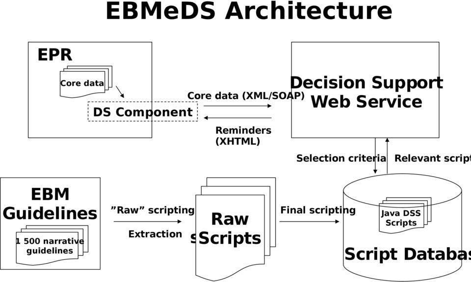 Relevant script EBM Guidelines 1 500 narrative guidelines Raw scripting