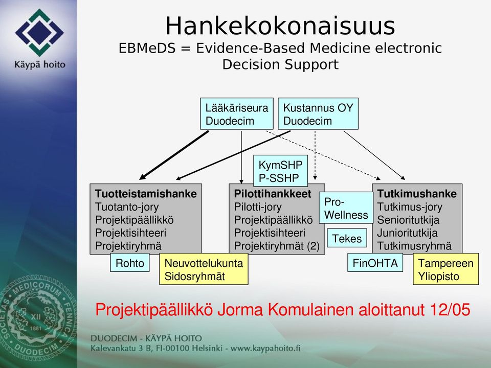 Pilotti jory Projektipäällikkö Wellness Projektisihteeri Tekes Projektiryhmät(2) Neuvottelukunta Sidosryhmät Tutkimushanke