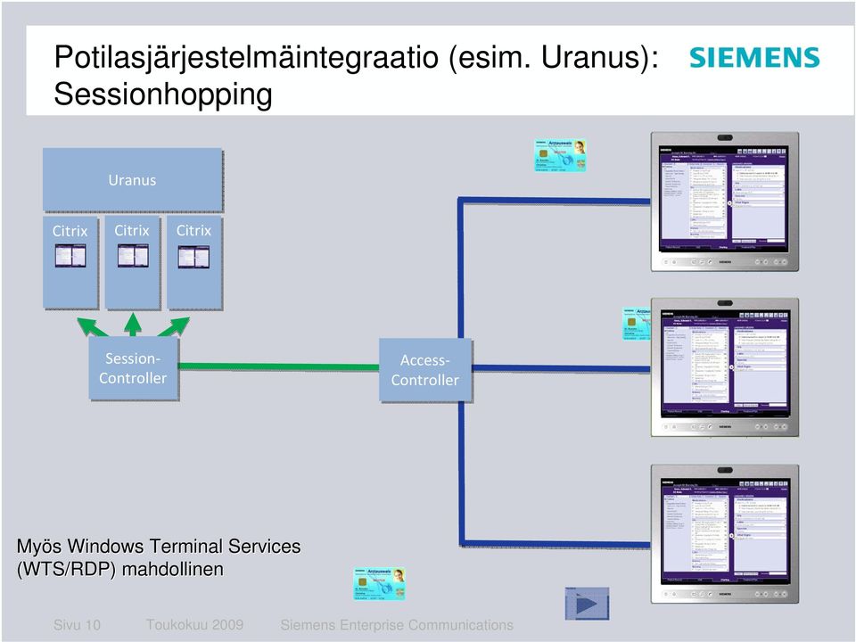 Controller Session Controller Myös s Windows Terminal