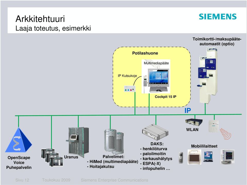 Palvelimet: - HiMed (multimediapääte) - Hoitajakutsu DAKS: - henkilöturva - paloilmoitin -