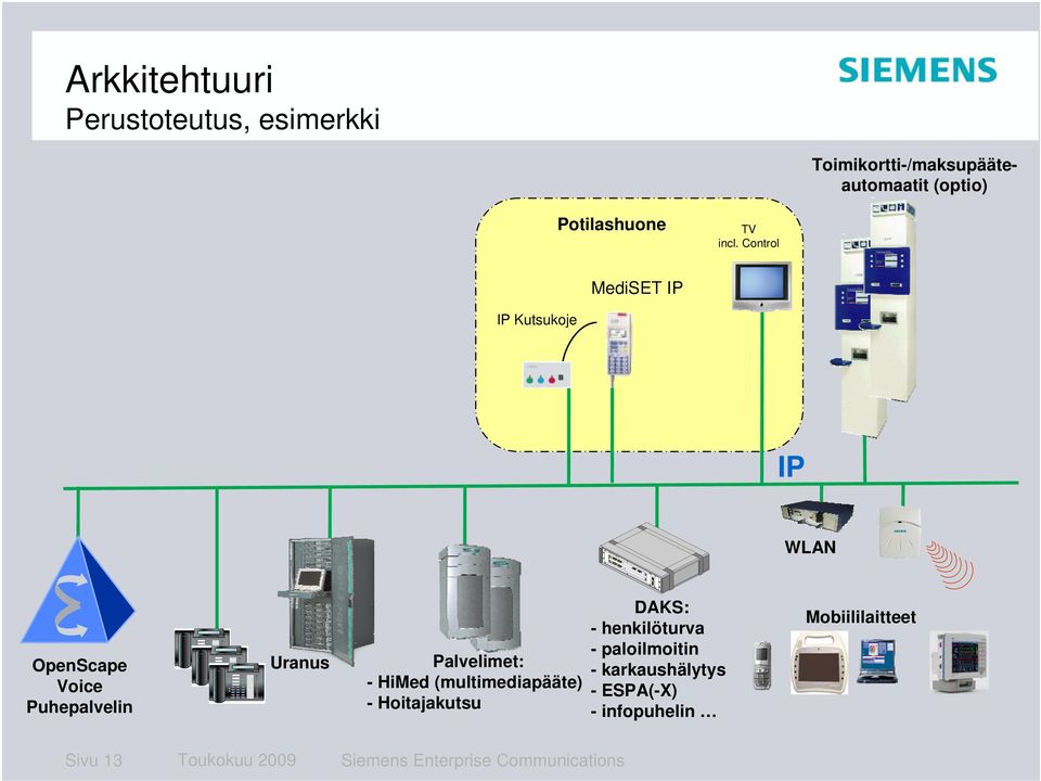 Control MediSET IP IP Kutsukoje IP WLAN OpenScape Voice Puhepalvelin Uranus Palvelimet: - HiMed