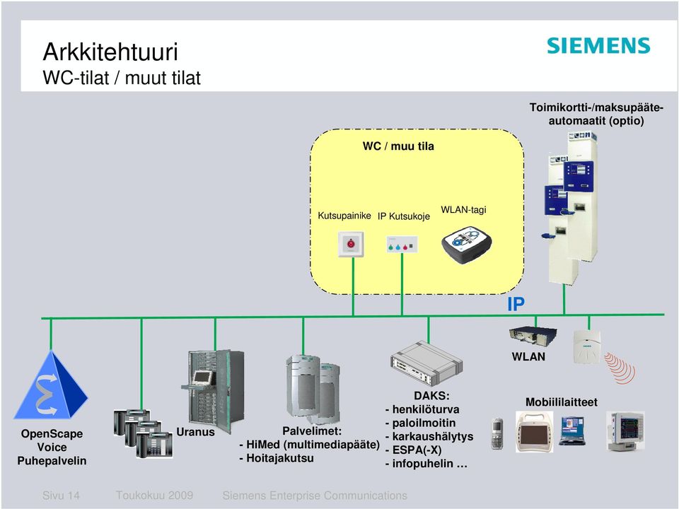 HiMed (multimediapääte) - Hoitajakutsu DAKS: - henkilöturva - paloilmoitin - karkaushälytys -