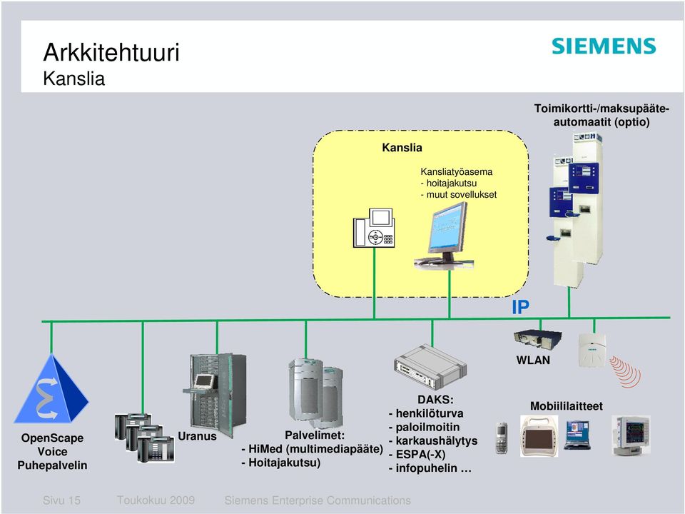 HiMed (multimediapääte) - Hoitajakutsu) DAKS: - henkilöturva - paloilmoitin -