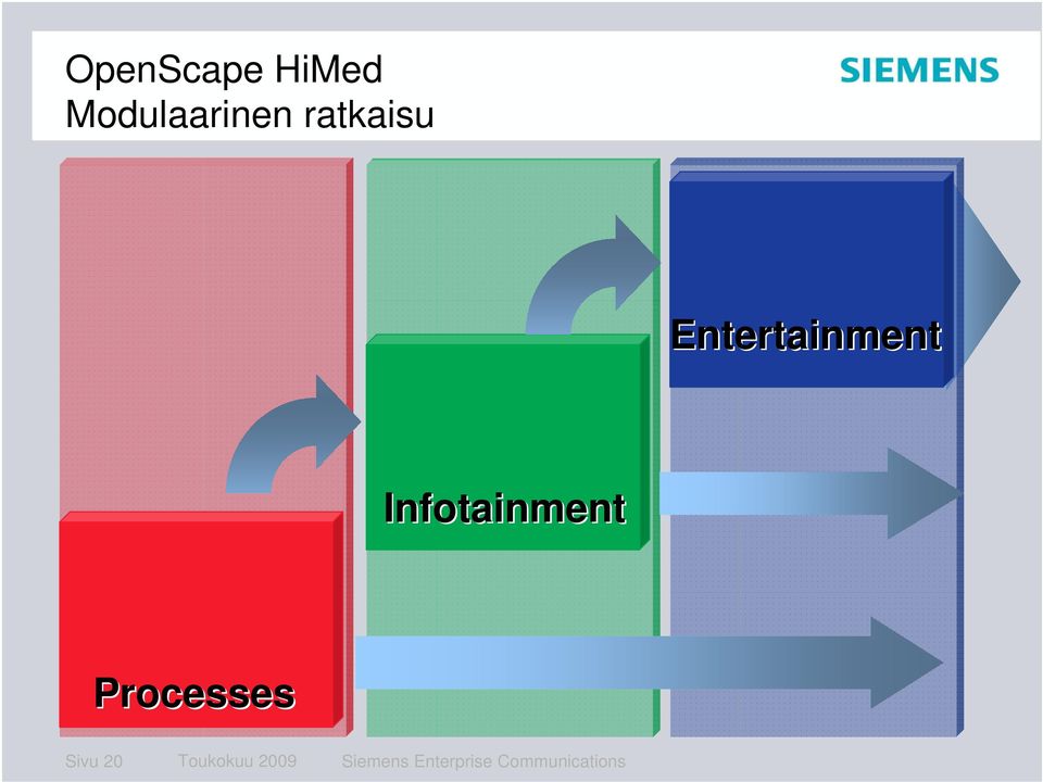 Infotainment Processes Sivu 20