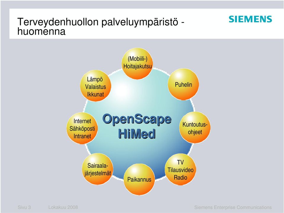 Intranet OpenScape HiMed Kuntoutusohjeet Sairaalajärjestelmät