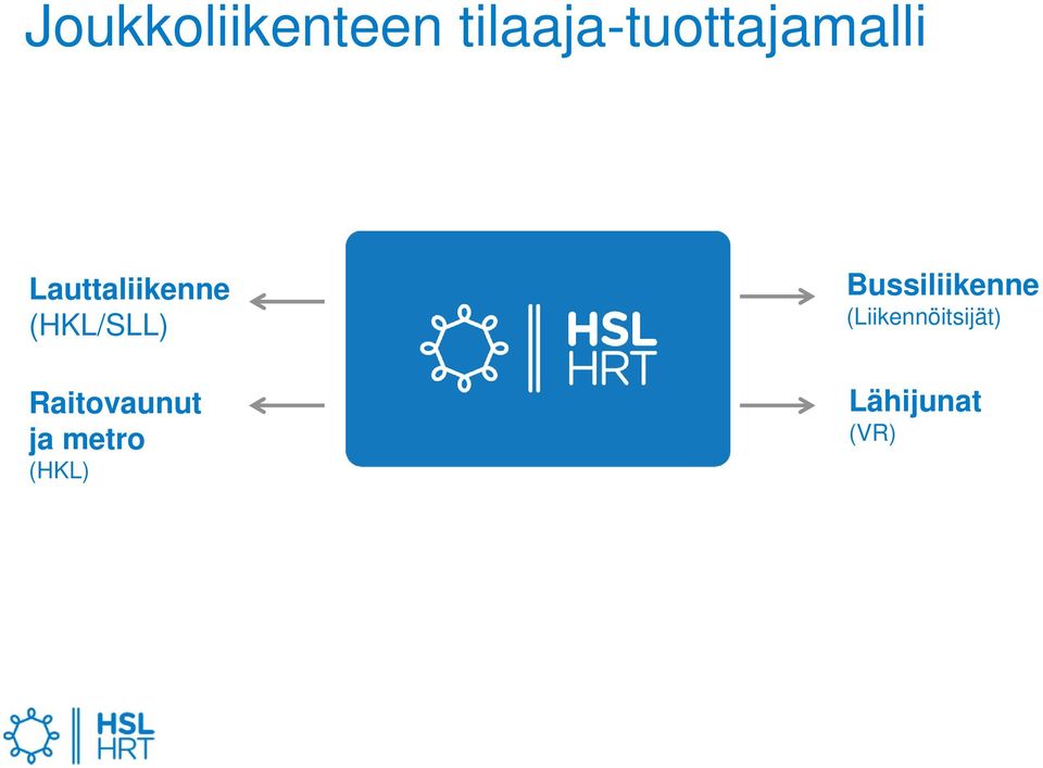 Lauttaliikenne (HKL/SLL)