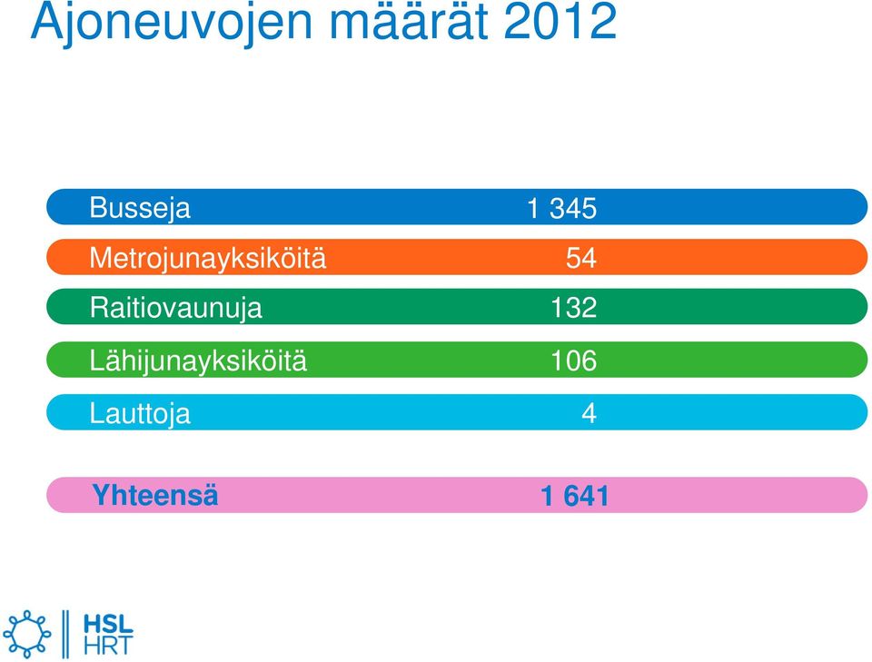 Raitiovaunuja Lähijunayksiköitä