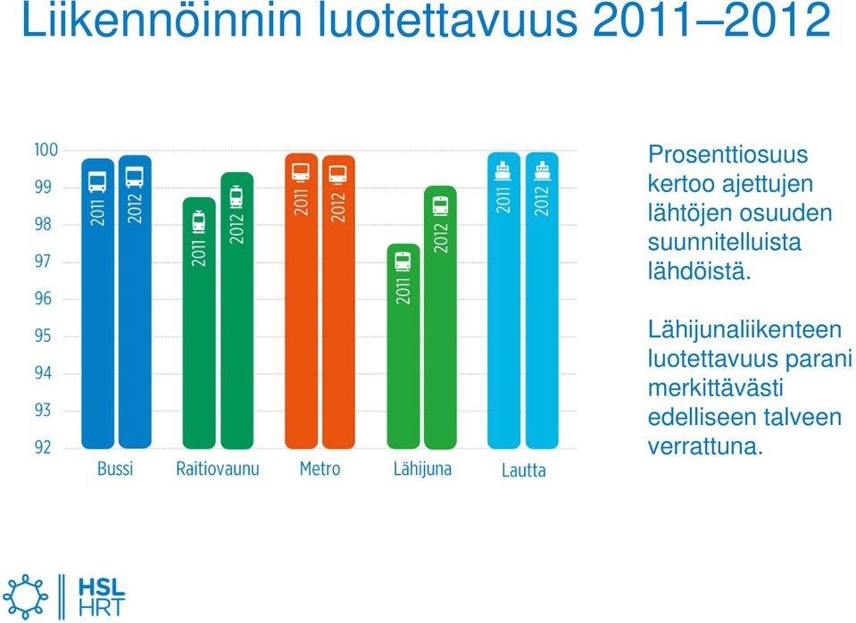 suunnitelluista lähdöistä.