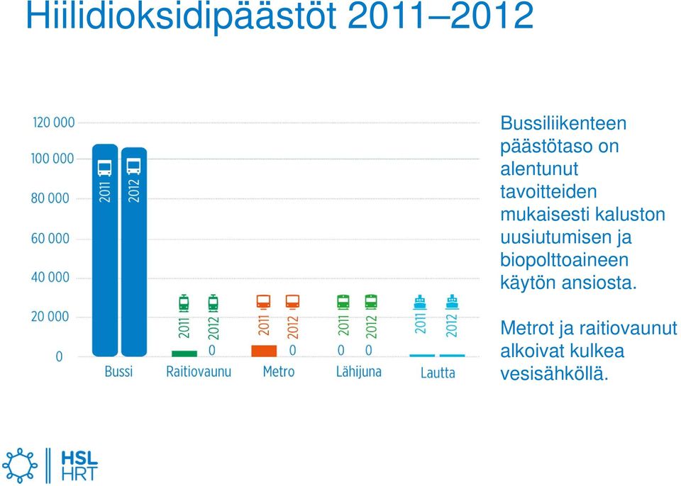 kaluston uusiutumisen ja biopolttoaineen käytön