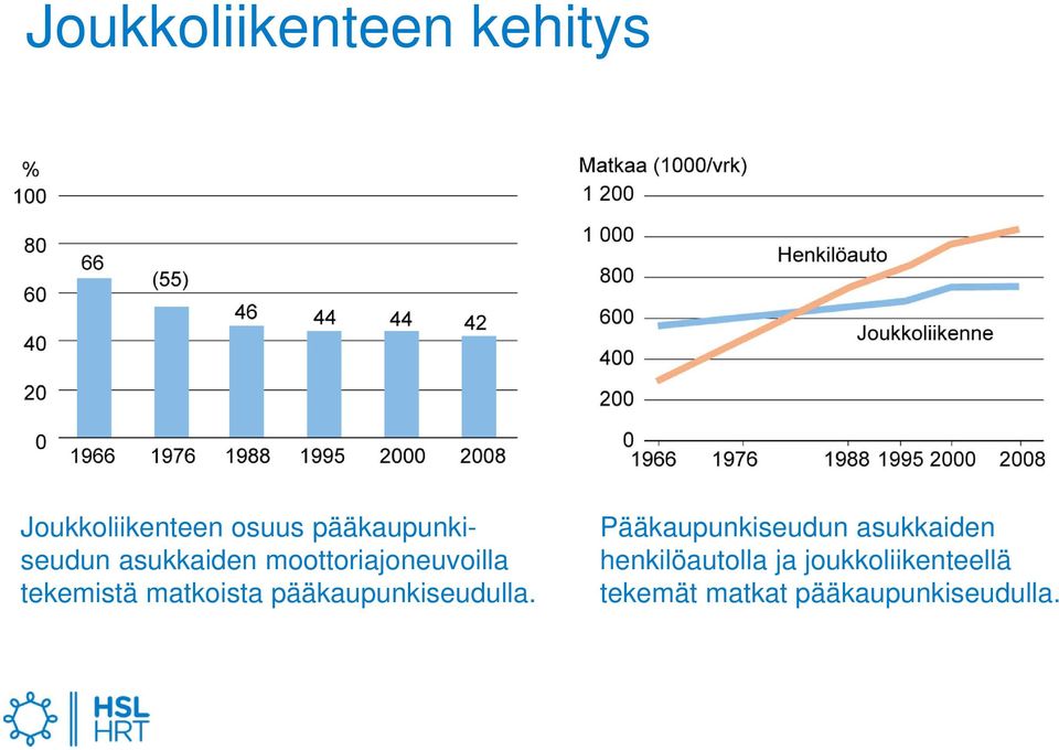 matkoista pääkaupunkiseudulla.