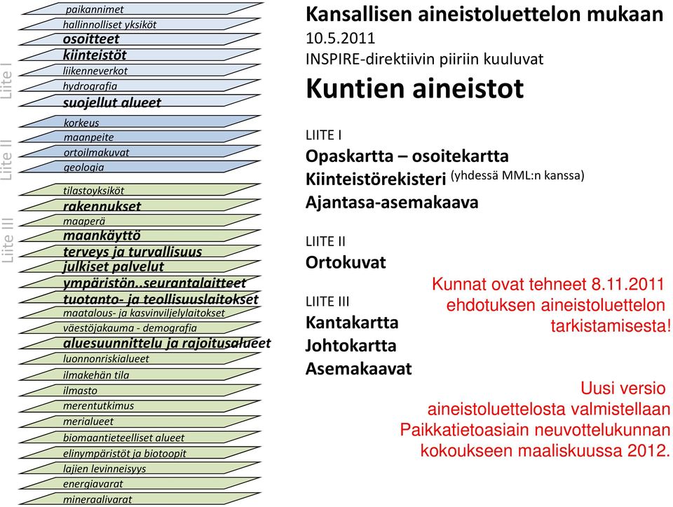 .seurantalaitteet tuotanto- ja teollisuuslaitokset maatalous- ja kasvinviljelylaitokset väestöjakauma - demografia aluesuunnittelu ja rajoitusalueet luonnonriskialueet ilmakehän tila ilmasto