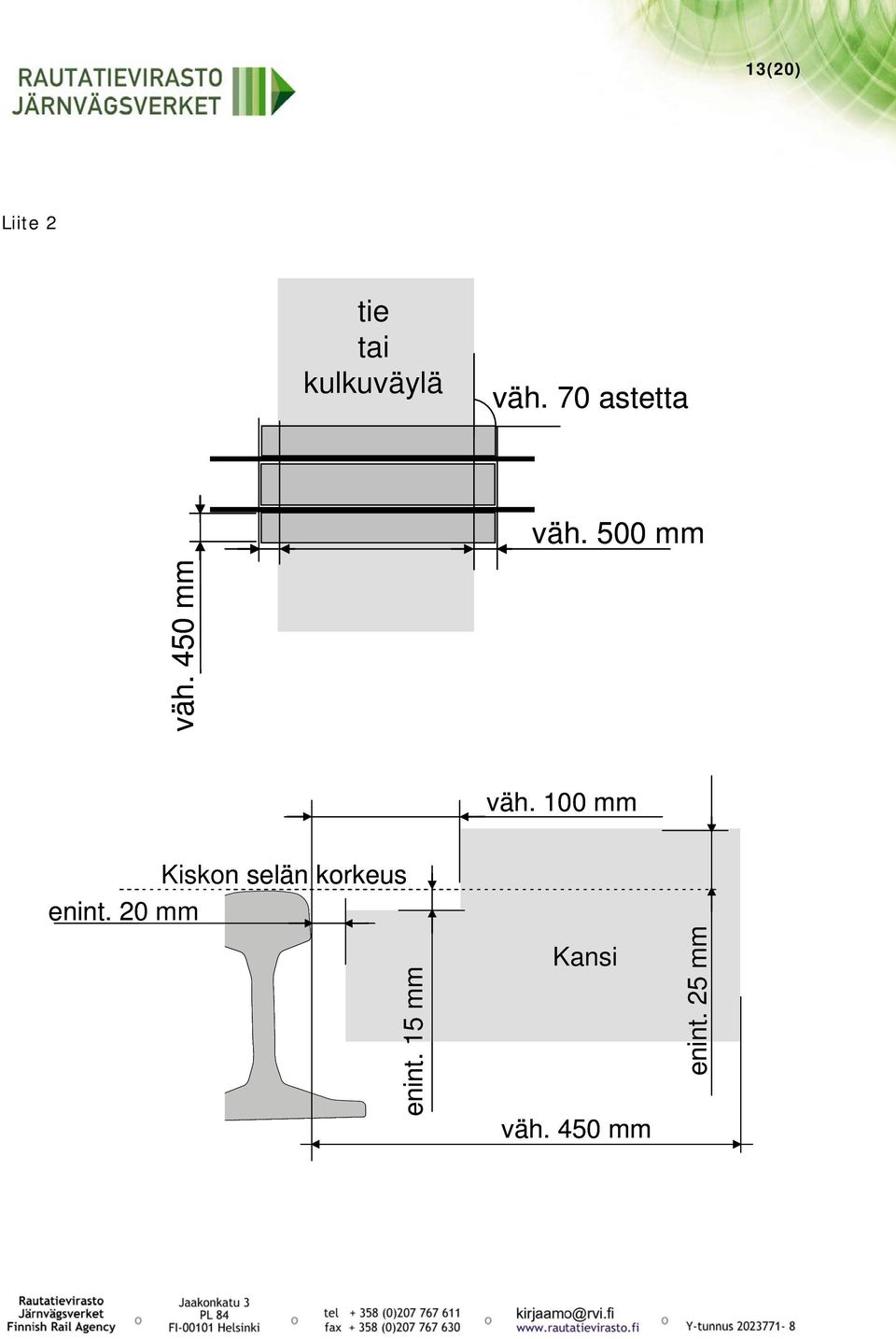 100 mm Kiskon selän korkeus enint.