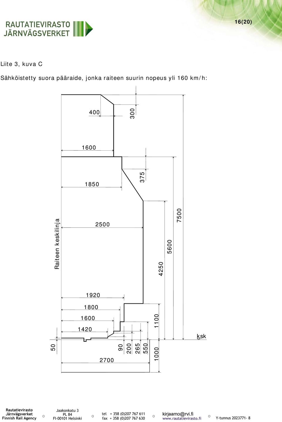 1600 1850 375 Raiteen keskilinja 2500 4250 5600 7500