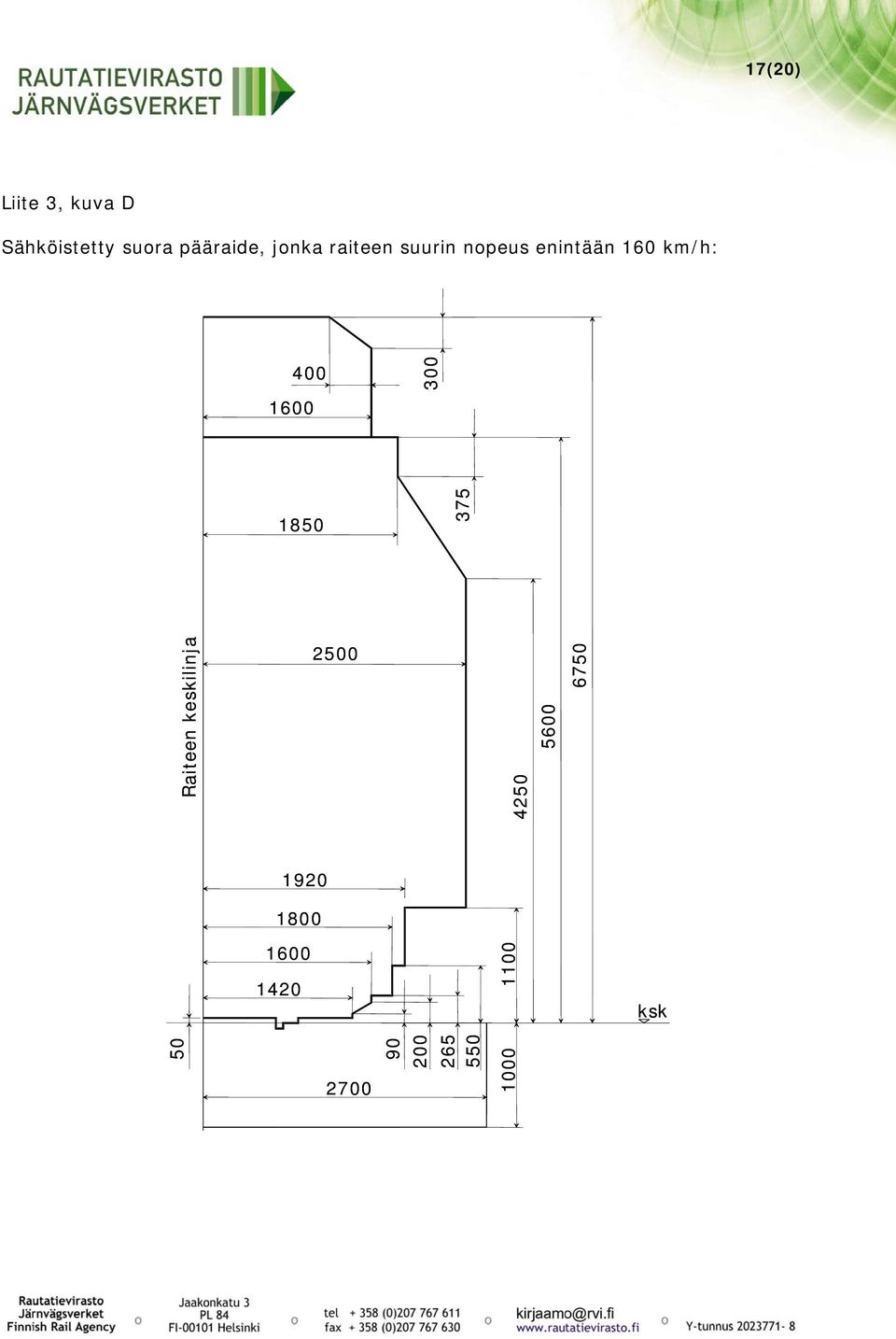 1600 300 1850 375 Raiteen keskilinja 2500 4250 5600
