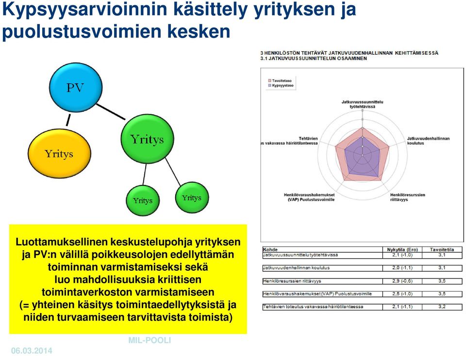 varmistamiseksi sekä luo mahdollisuuksia kriittisen toimintaverkoston varmistamiseen (=