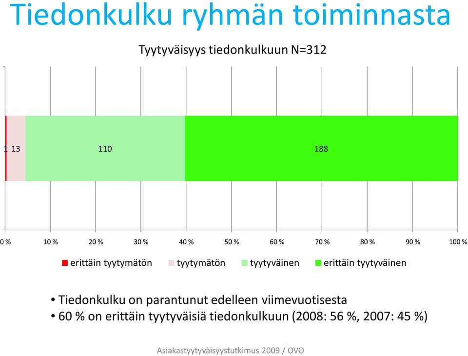 tyytymätön tyytyväinen erittäin tyytyväinen Tiedonkulku on parantunut edelleen