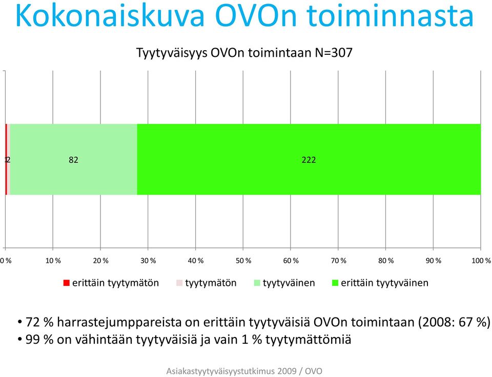 tyytyväinen erittäin tyytyväinen 72 % harrastejumppareista on erittäin